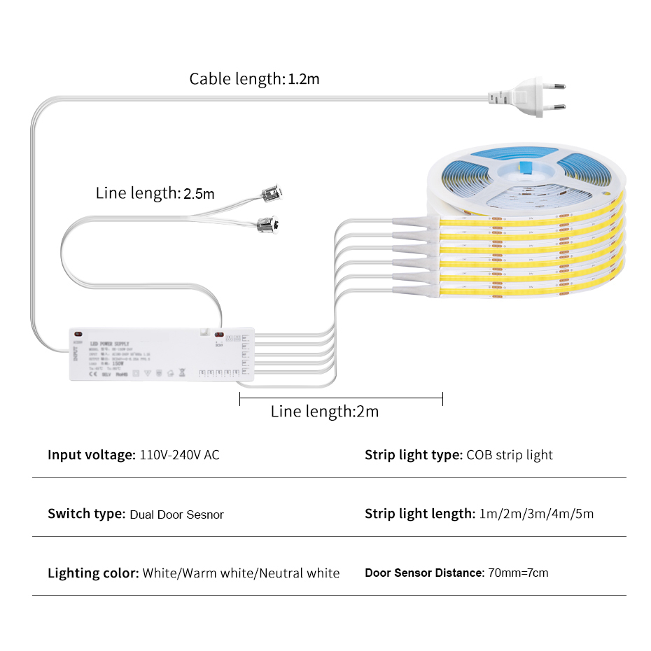AU EU US UK Plug 12V COB LED S - Candle Making Supplies Uk recensie en prijs